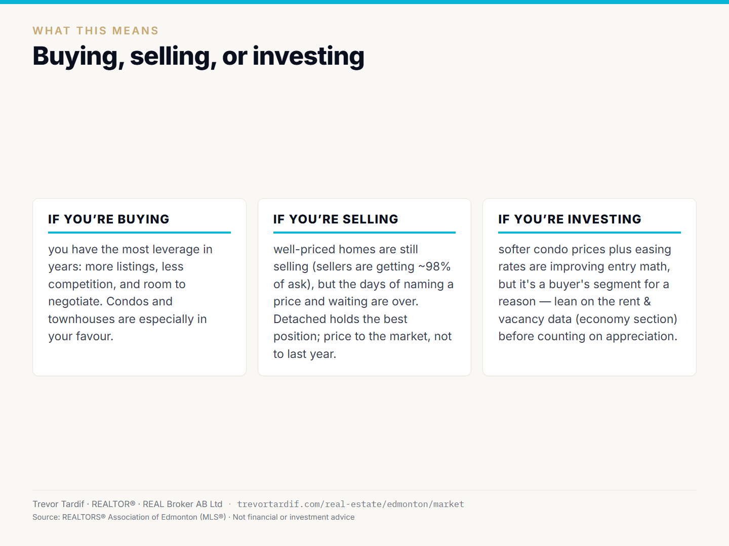 Slide breaking down what the month’s numbers mean for buyers, sellers and investors